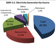 2008 US electricity generation by source v2