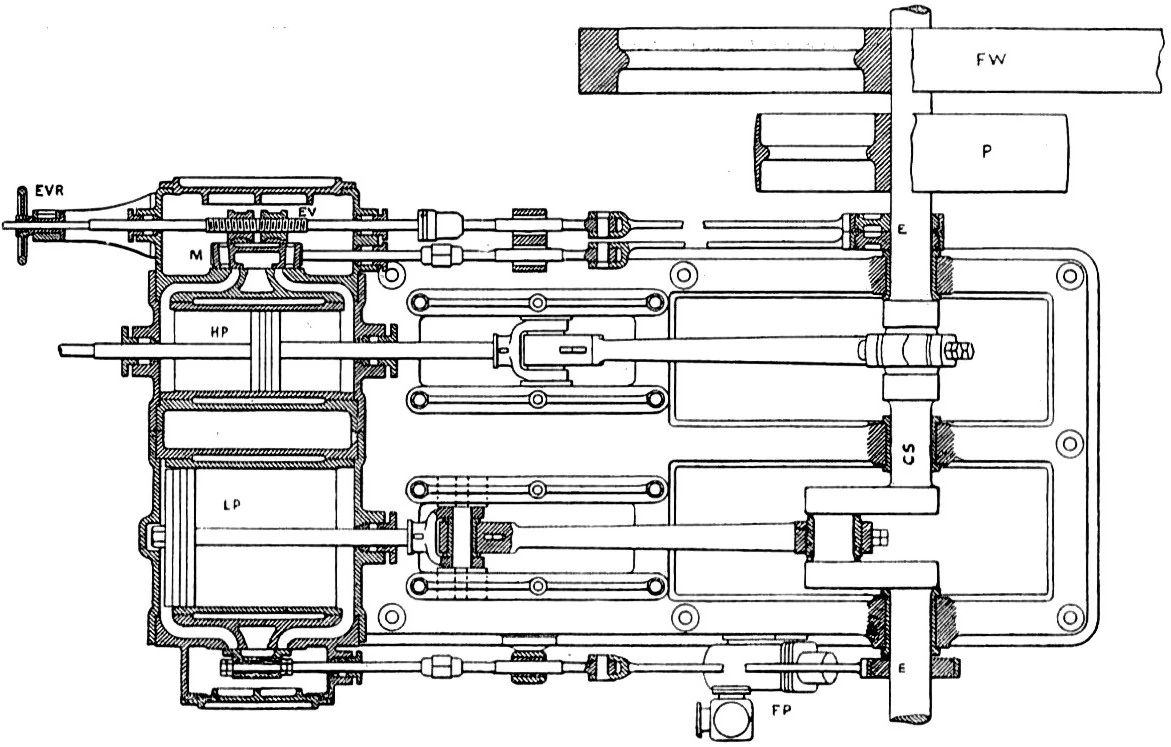 Expansion valve (steam engine) | Tractor & Construction Plant Wiki