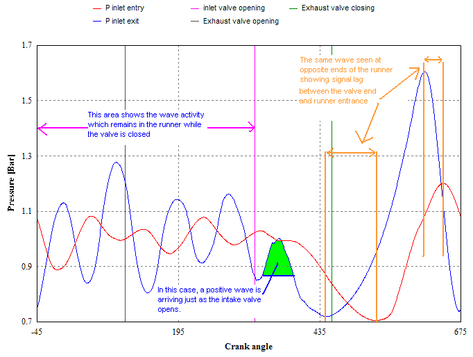 Cylinder head porting | Tractor & Construction Plant Wiki ... miller heat pump wiring diagram 