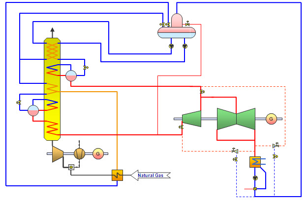 HRSG cycle