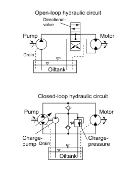 Hydraulic circuits 275px