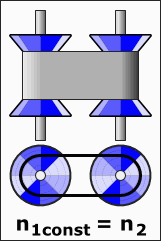GearBoxRotRotVar