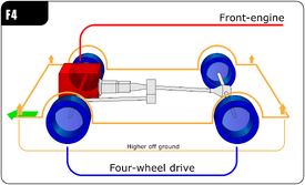 Automotive diagrams 02 En