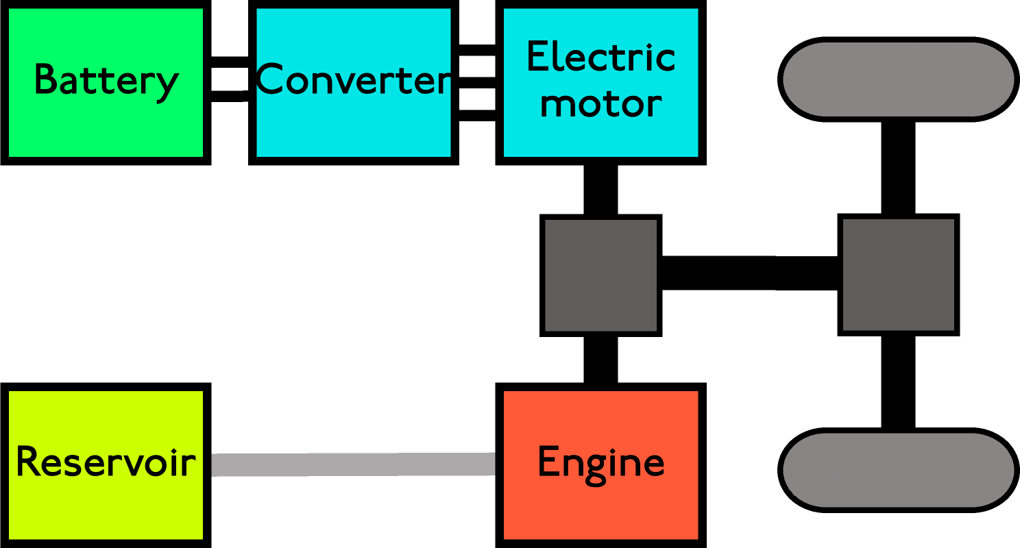 Hybrid Vehicle Drivechain Tractor Construction Plant Wiki Structure Of A Parallel Hybrid Electric Vehicle The Gray Squares Represent Diffeial Gears