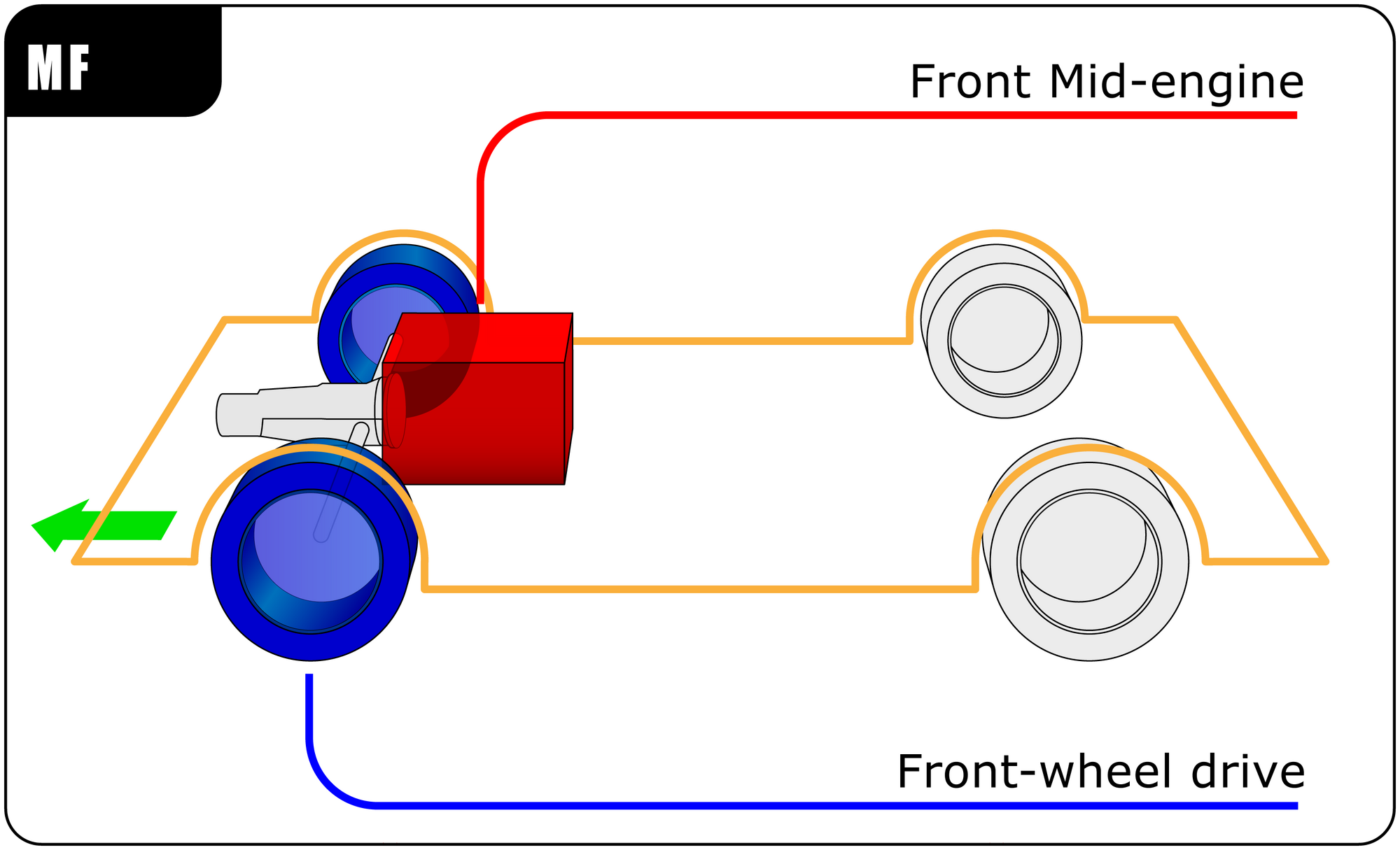 Mid-engine, front-wheel drive layout | Tractor & Construction Plant Wiki | FANDOM powered by Wikia
