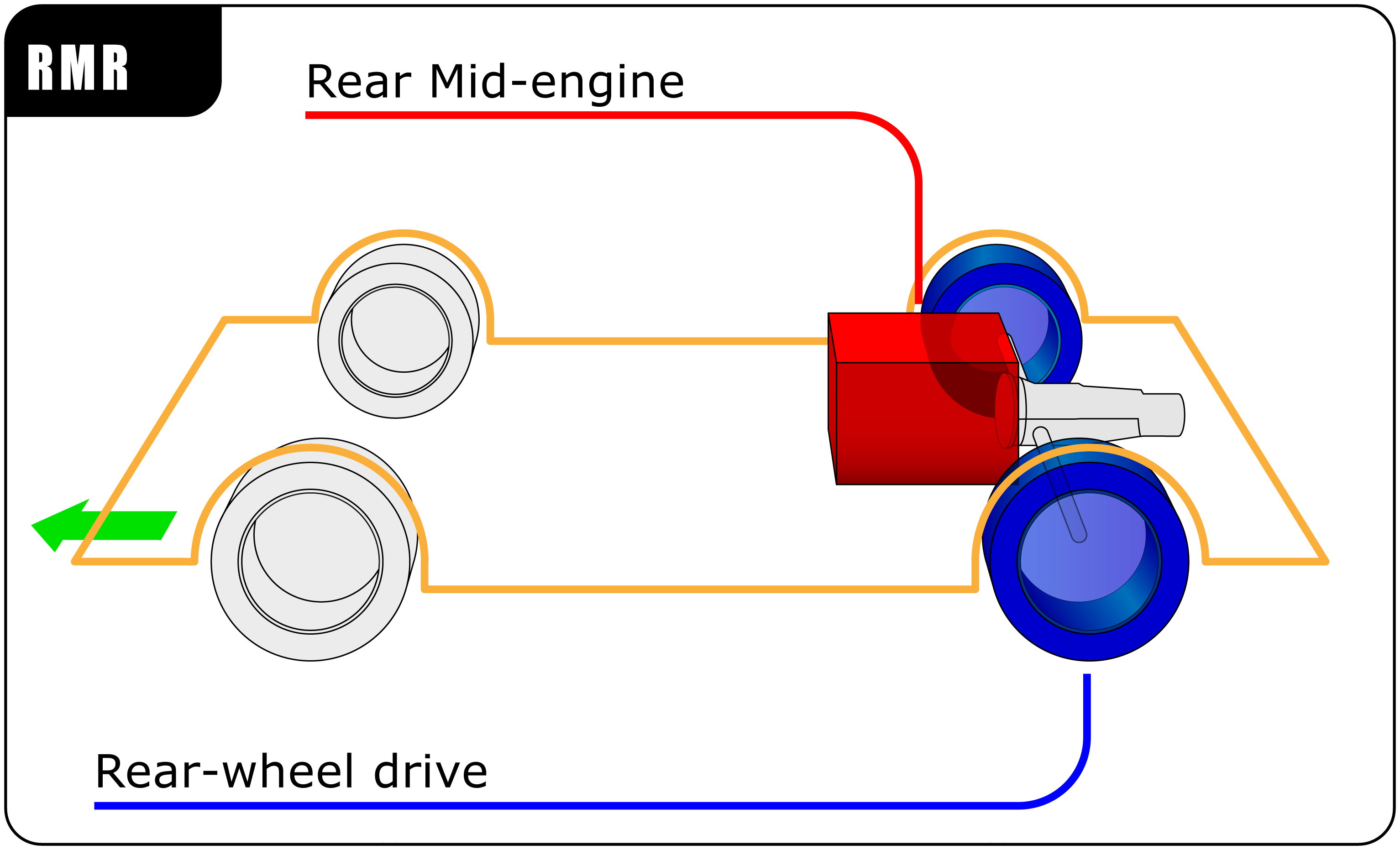 Rear mid-engine, rear-wheel drive layout