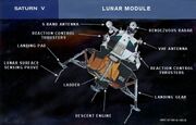 Lunar Module diagram