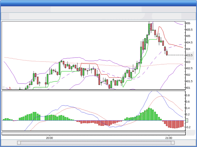 File:MACD.gif