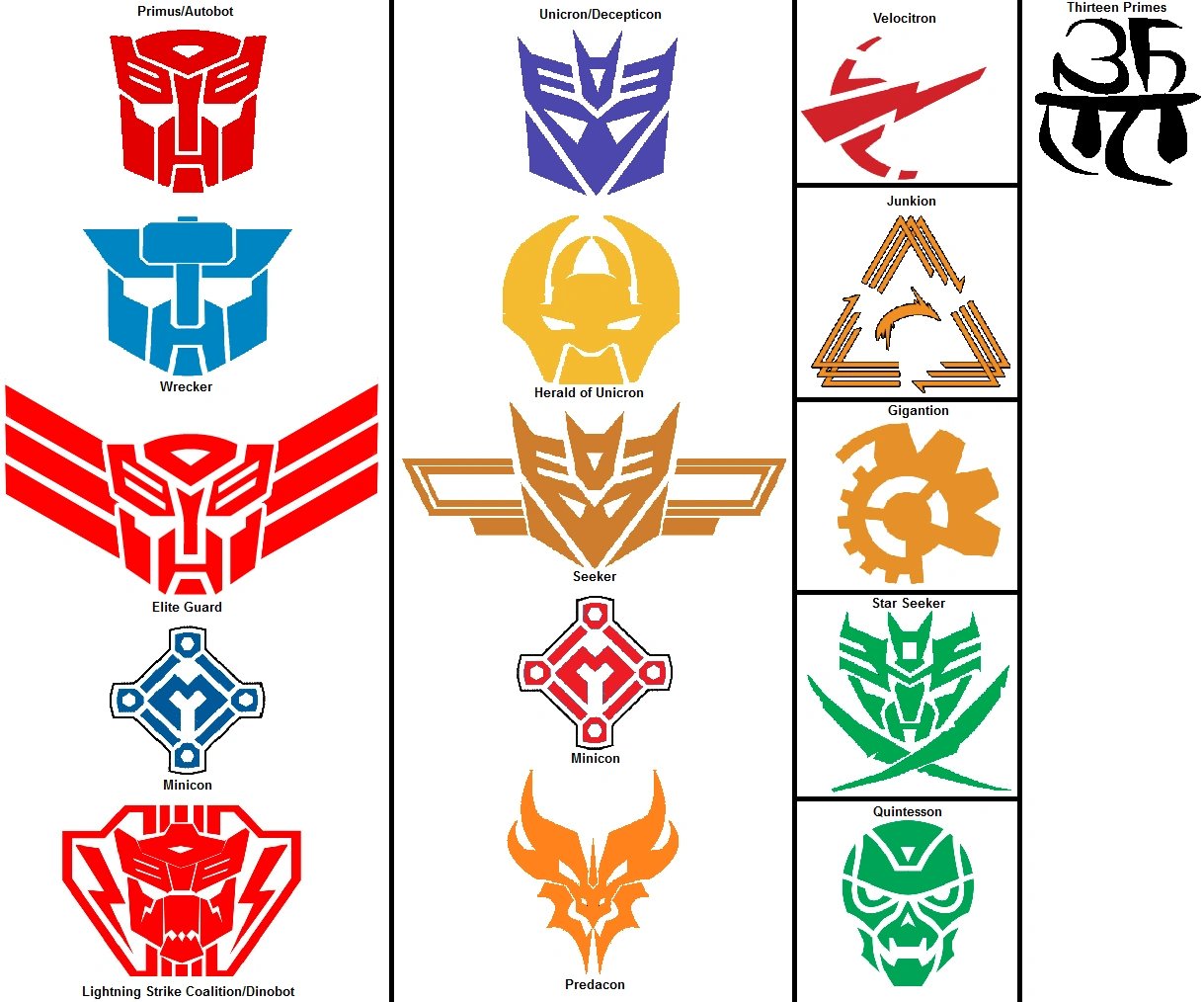 Image ChipmunkRaccoon's Transformer Symbols.png Transformers Fanon