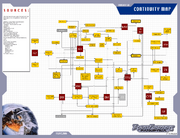 Continuitymap