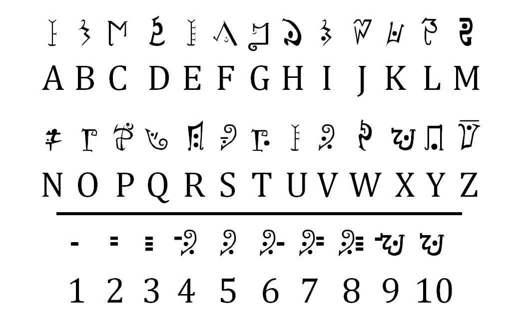 Image Predacon Language.jpg Teletraan I The Transformers Wiki