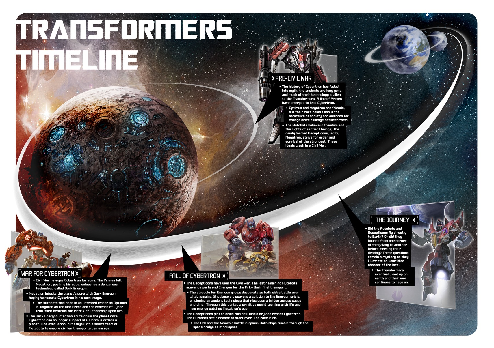 tabview timeline fandom