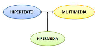 Hipermedia | Transmedia Wiki | Fandom