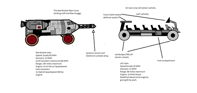 File:Red Vehicles.png