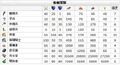 於2008年6月3日 (二) 10:13的縮圖版本