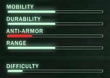 Soldier Ratings