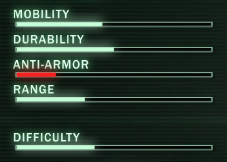 Technician Ratings