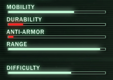 Sentinel Ratings