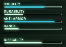 Infiltrator Ratings