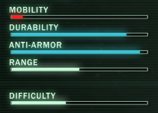 Doombringer Ratings