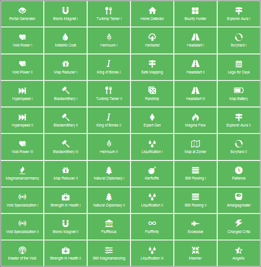 Mastery table