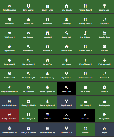 trimps challenges