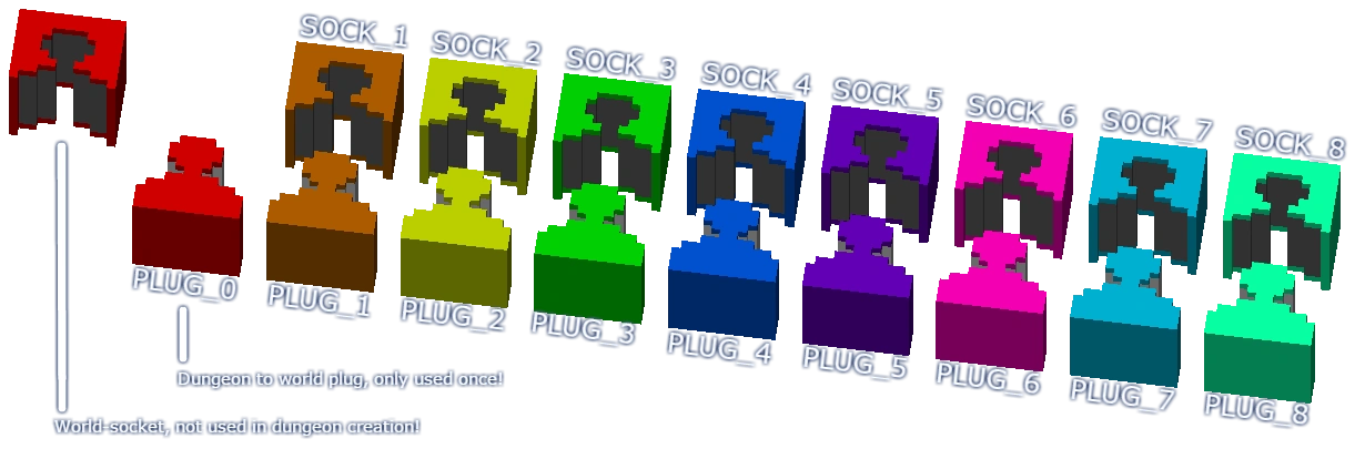 Lair and Dungeon creation | Trove Wiki | FANDOM powered by Wikia