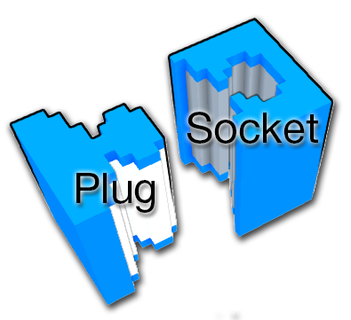 Plug and socket