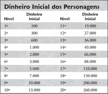 Dinheiro inicial