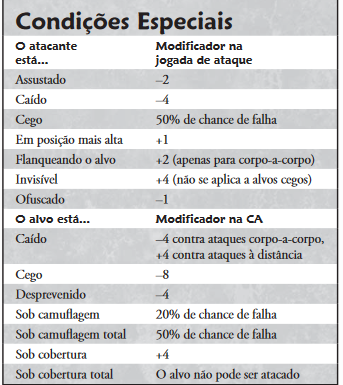 Condições especiais