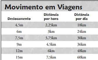 Movimentação