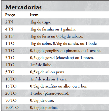 Mercadoria