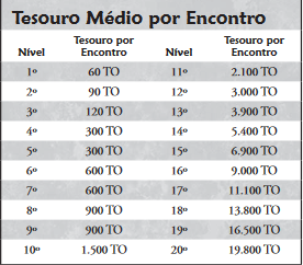 Tesouro medio