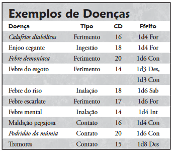Doenças