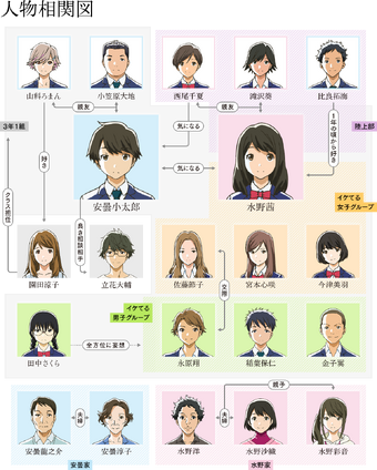 Characters Tsuki Ga Kirei Wiki Fandom