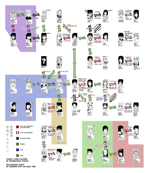 Relationship chart | Tsurezure Children Wiki | Fandom