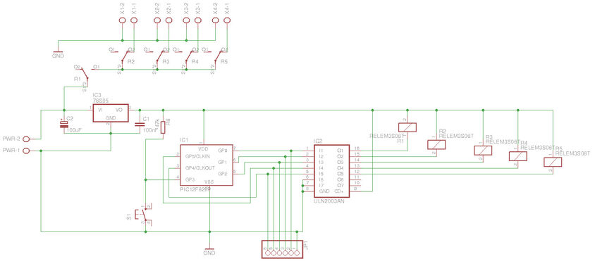 Schema