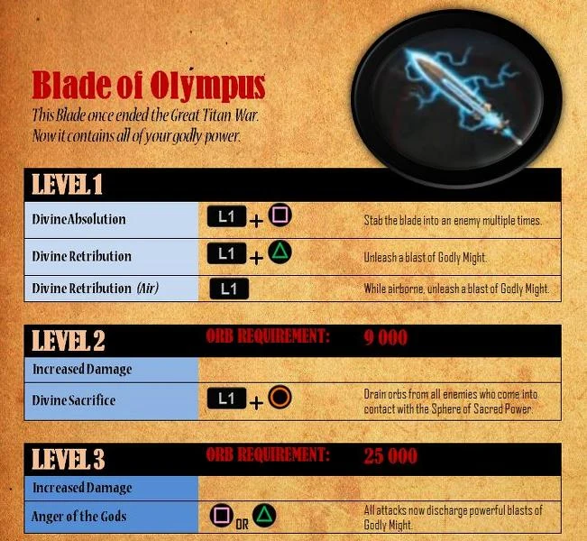 Blade of Olympus Tucker Keith Wiki FANDOM powered by Wikia