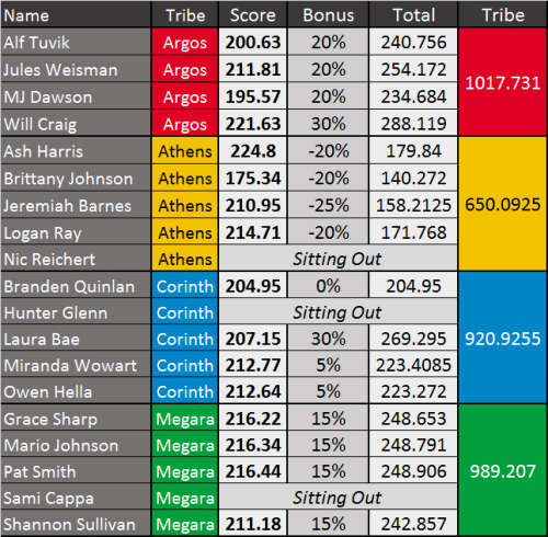 Olympics challenge 2