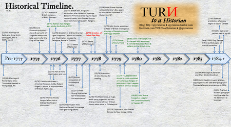 Turn-timeline-3-1