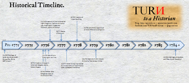 Turn-timeline-1-0