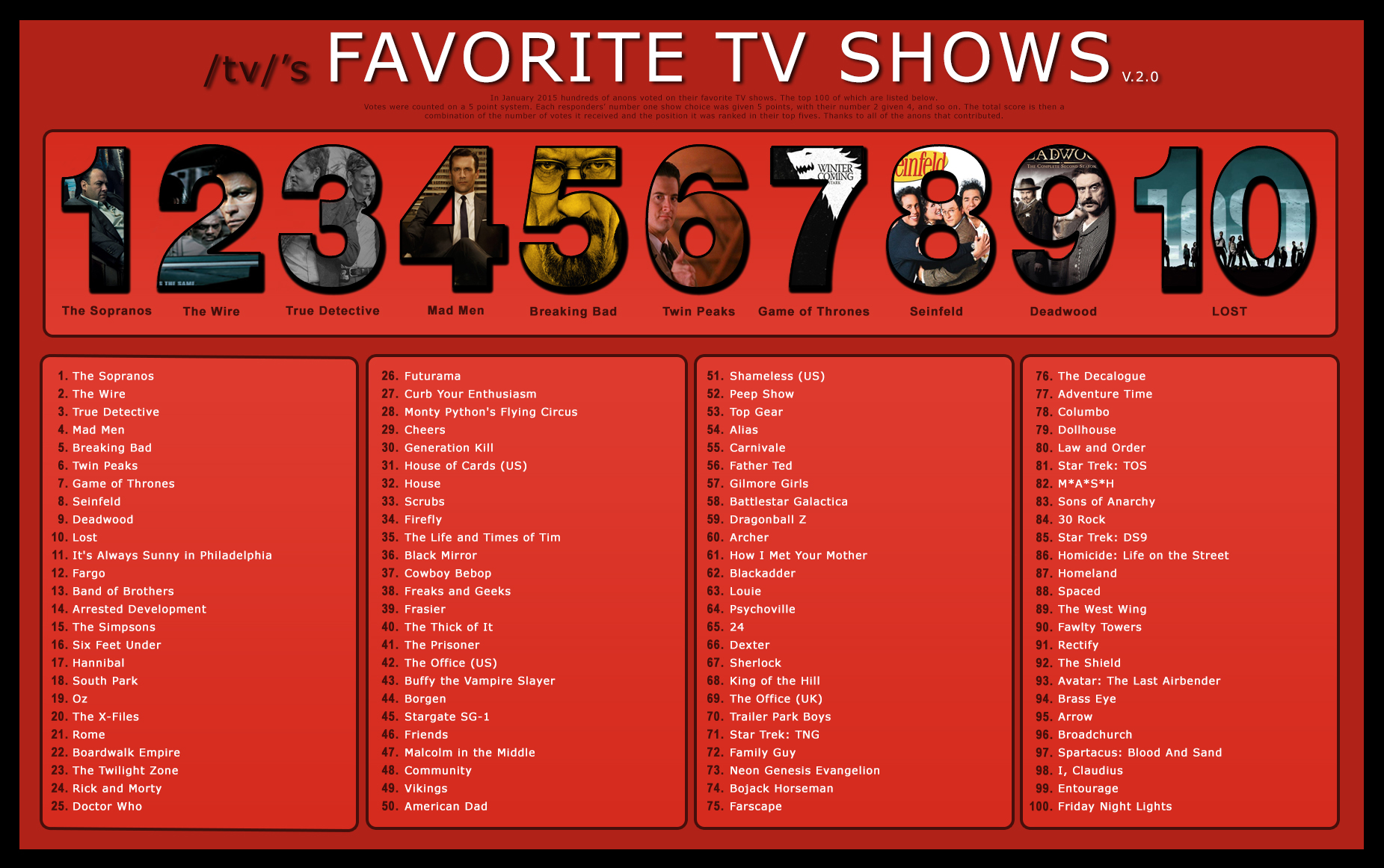 /tv/'s Favorite TV Shows | /tv/ Wiki | Fandom