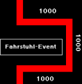 Fahrstuhl-Event