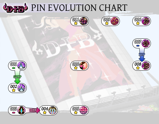 Pin Evolution The Wor!   ld Ends With You Fandom Powered By Wikia - 