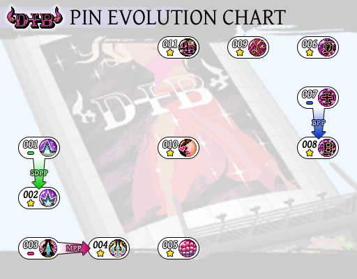 Pin Evolution The World Ends With You Fandom Ed By Wikia D B Evolution Chart