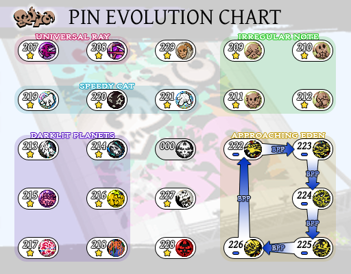Pokemon Planet Evolution Chart