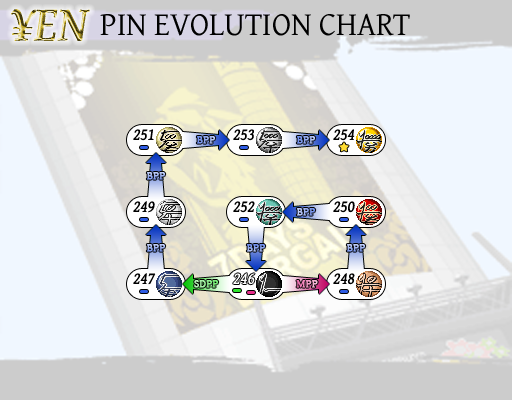 Twewy Final Remix Pin Evolution Chart