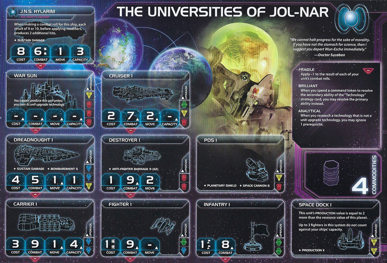 twilight imperium 4th edition races twilight imperium 4th edition races
