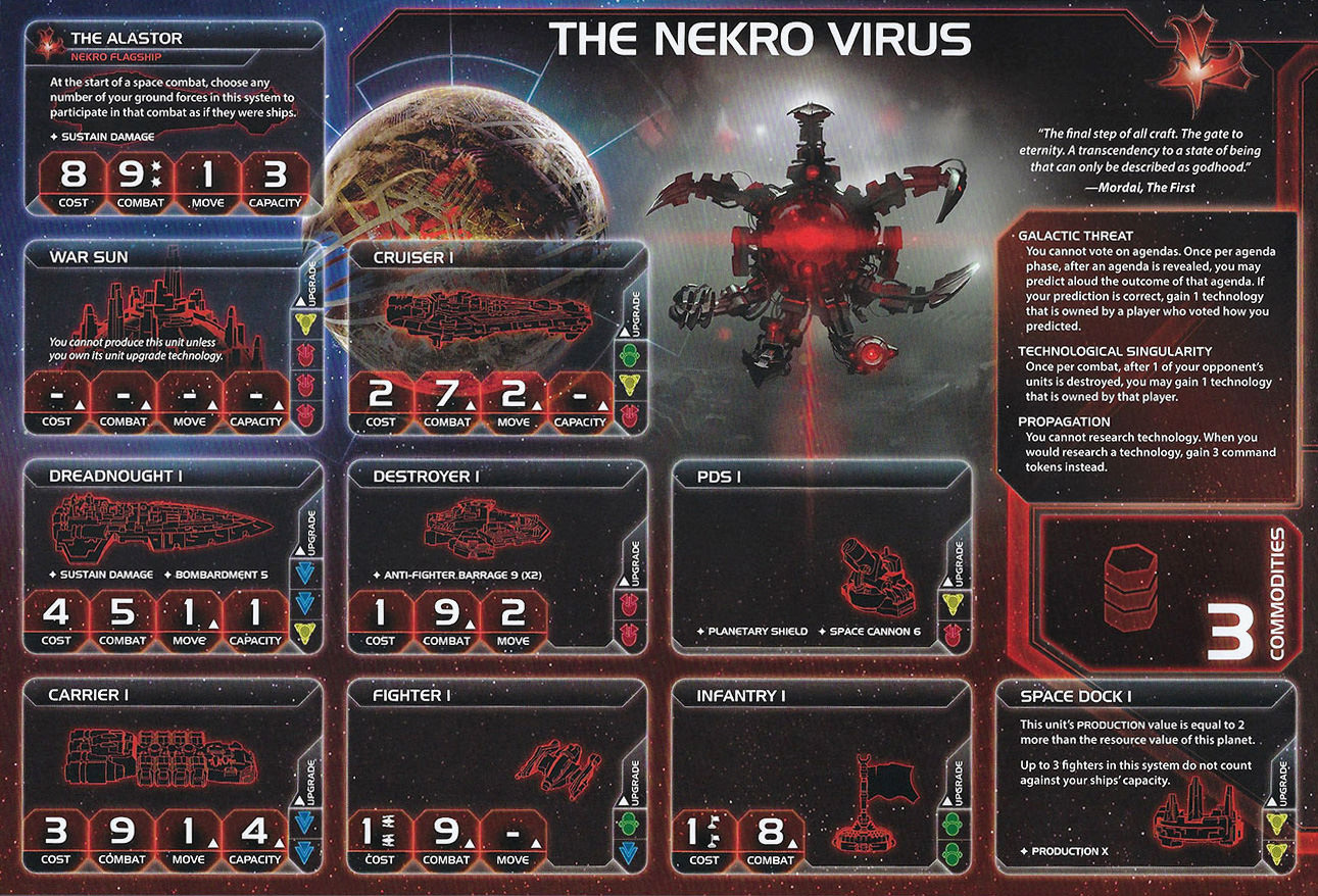 The Nekro Virus | Twilight Imperium 4 Wiki | Fandom