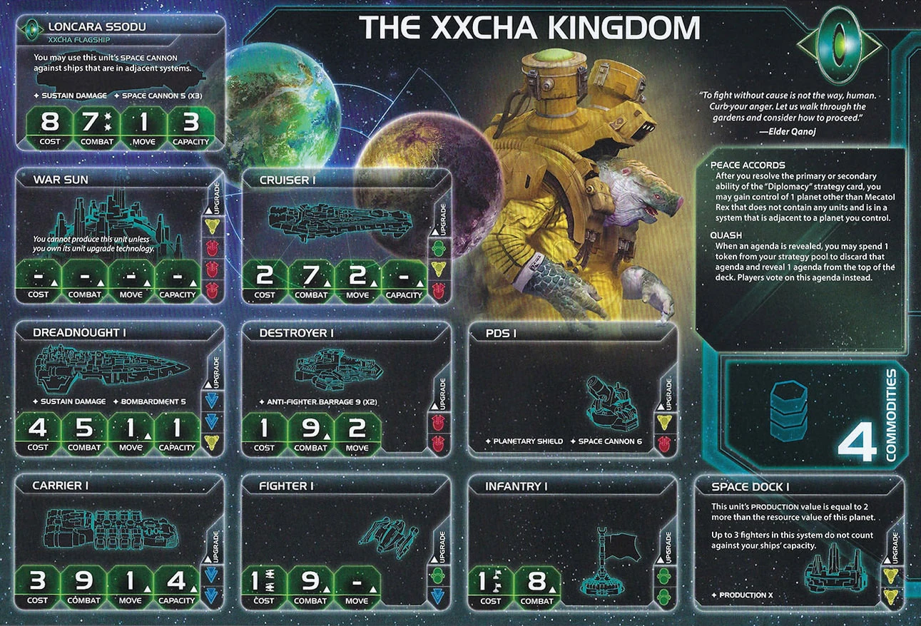 The Xxcha Kingdom Twilight Imperium 4 Wiki Fandom